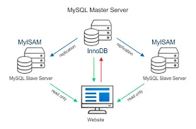 SQL BACKUP SOLUTIONS POUR LES TPE/PME